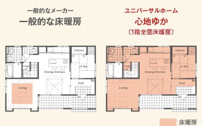 一般的な床暖房と地熱床暖房との比較を表した図